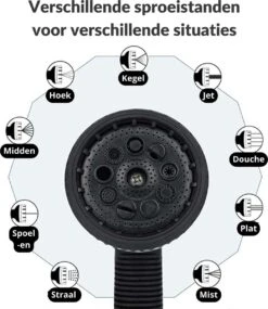 Buxibo - Wandslangenbox 20 Meter + 2 Meter - Tuinslang Met Haspel - 9 Sproei Standen - Slangenhouder 180° Draaibaar - Tuinslanghaspel Zwart+ Gratis Sproeier - Zwart -Tuin En Buiten 1040x1200 1
