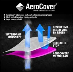 AeroCover Parasolhoes - Zweef Parasols - Grijs - 250x55 Cm (HxB) -Tuin En Buiten 1200x1191 2