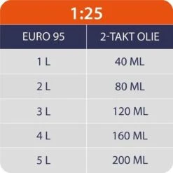 Kibani Kantenmaaier 4-in-1 – Bosmaaier Benzine - 52 Cc / 1.9 Pk 2-takt Motor – Incl. Onkruidborstel ,Maaidraad, Zaagblad 40-tands En Veiligheidsset -Tuin En Buiten 1200x1200 279