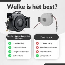 Buxibo - Wandslangenbox 20 Meter + 2 Meter - Tuinslang Met Haspel - 9 Sproei Standen - Slangenhouder 180° Draaibaar - Tuinslanghaspel Zwart+ Gratis Sproeier - Zwart -Tuin En Buiten 1200x1200 524