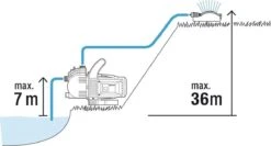 GARDENA - Classic Besproeiingspomp 3000/4 Compleet - Waterpomp - Incl. 3.5 M Aanzuigslang En 20 M Slang -Tuin En Buiten 1200x646