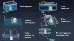 Sicce Ultra Zero - Vlakzuiger - Dompelpomp - Wateroverlast - 3000 L/h 8 Sicce Ultra Zero - Vlakzuiger - Dompelpomp - Wateroverlast - 3000 L/h -Tuin En Buiten 1200x665