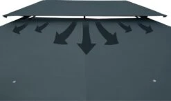 Casaria Paviljoen Topas 3x4m - UV-bescherming 50+ - Antraciet 17 Casaria Paviljoen Topas 3x4m - UV-bescherming 50+ - Antraciet -Tuin En Buiten 1200x711