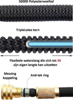 G-Flex Flexibele Tuinslang - Waterslang - 8 Verschillende Sproeistanden - Inclusief Opbergtas/splitter/Koppelstuk/Houder/Rubbers - 30 Meter -Tuin En Buiten 880x1200